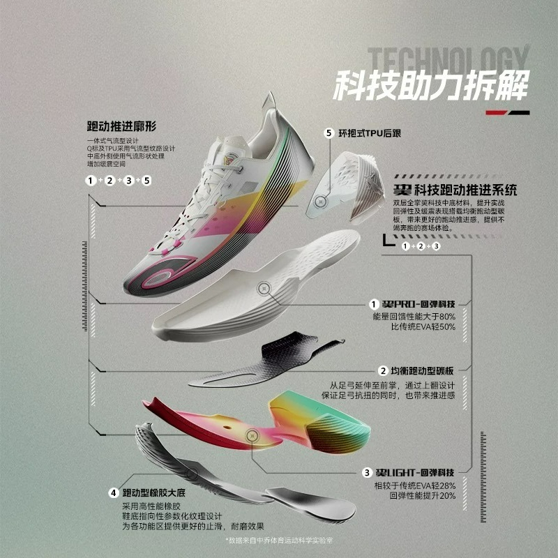 Scarpe da basket da uomo di ma - Outdoor Sport Court Flooring recensione e prezzo